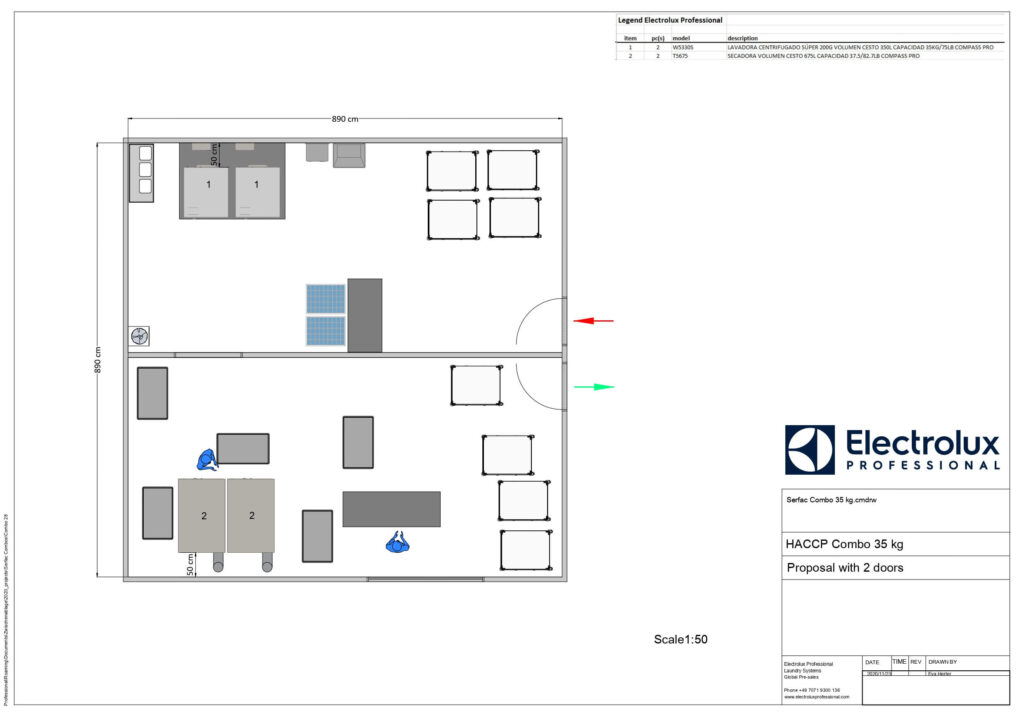 HACCP Layout