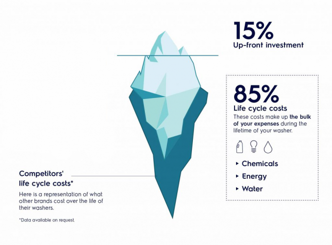 Iceberg Details